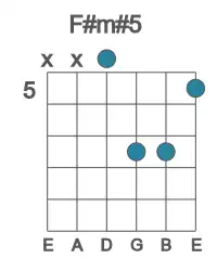 Guitar voicing #4 of the F# m#5 chord